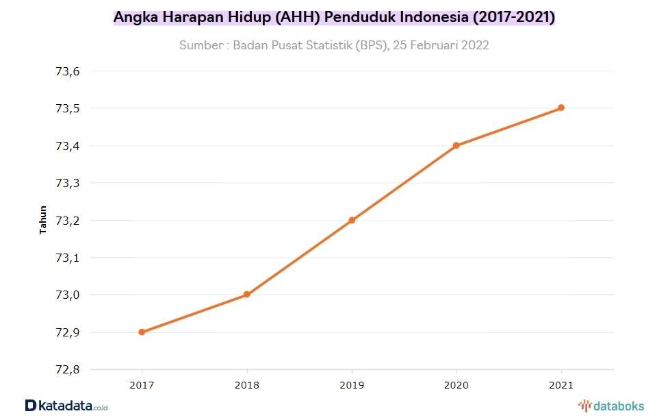 インドネシアと日本の平均寿命