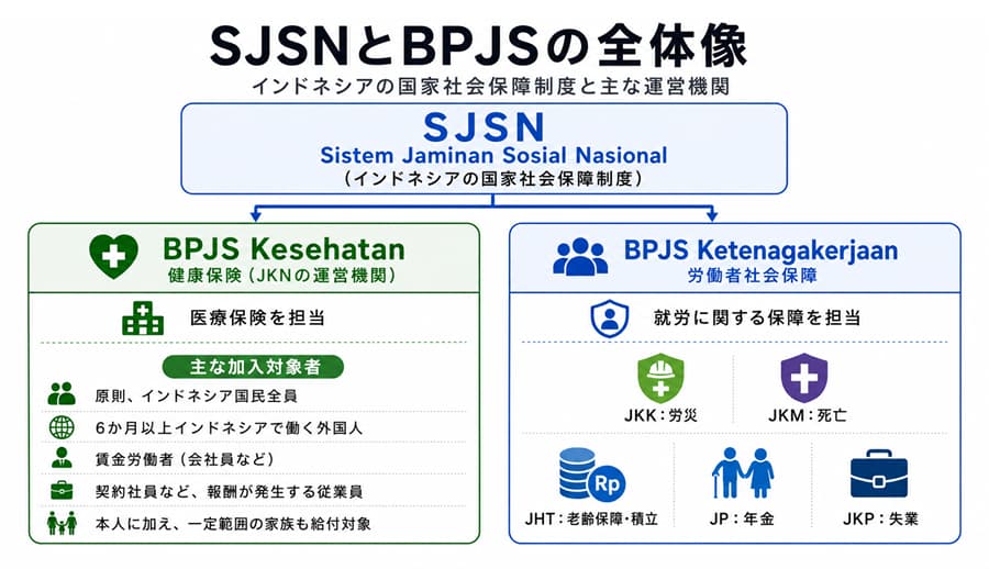 BPJSとは