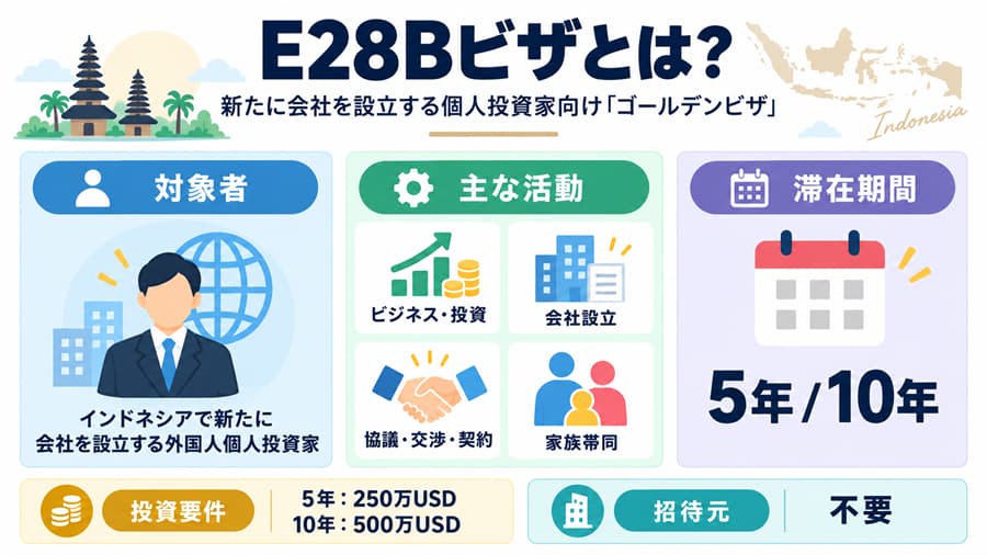 インドネシアの会社設立投資家ビザ（E28Bビザ）の主な特徴
