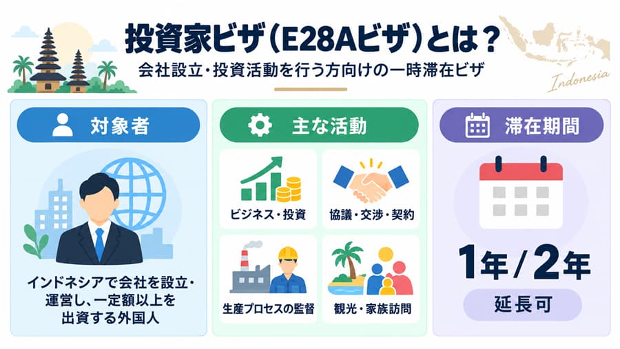 投資家ビザ(E28Aビザ)の主な特徴