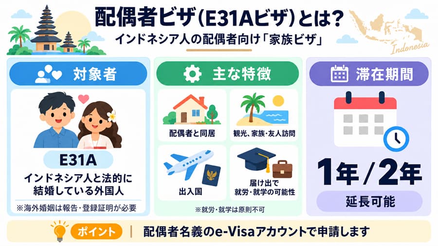 E31Aビザ（配偶者ビザ）とは
