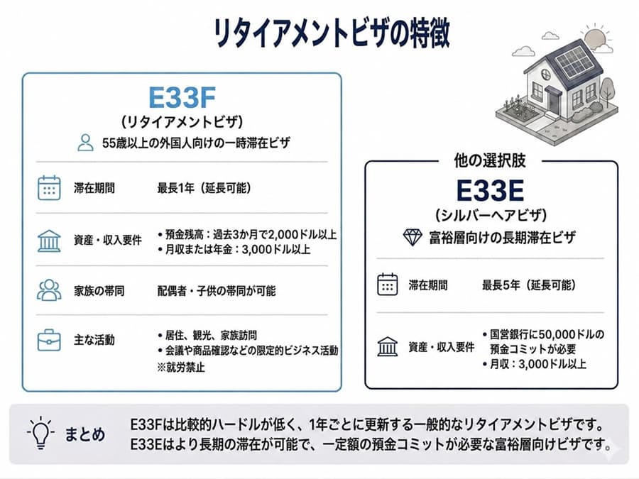 リタイアメントビザ(E33Fビザ)の主な特徴