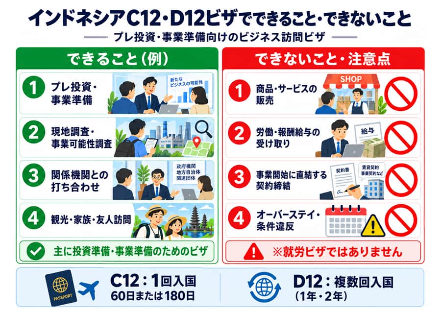 C12・D12ビザでできること・できないこと