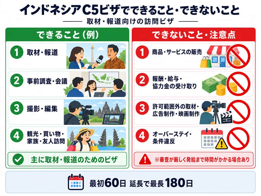 C5ビザでできること