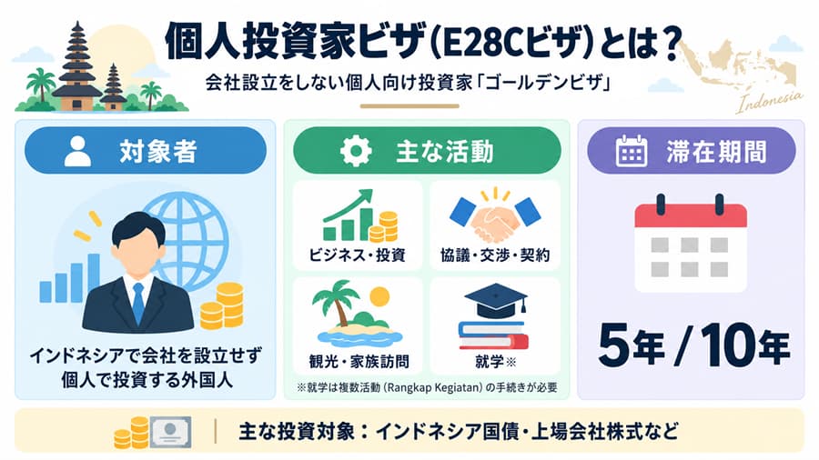 個人投資家ビザ(E28Cビザ)の主な特徴
