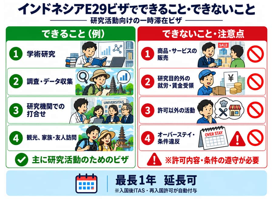 E29ビザでできること