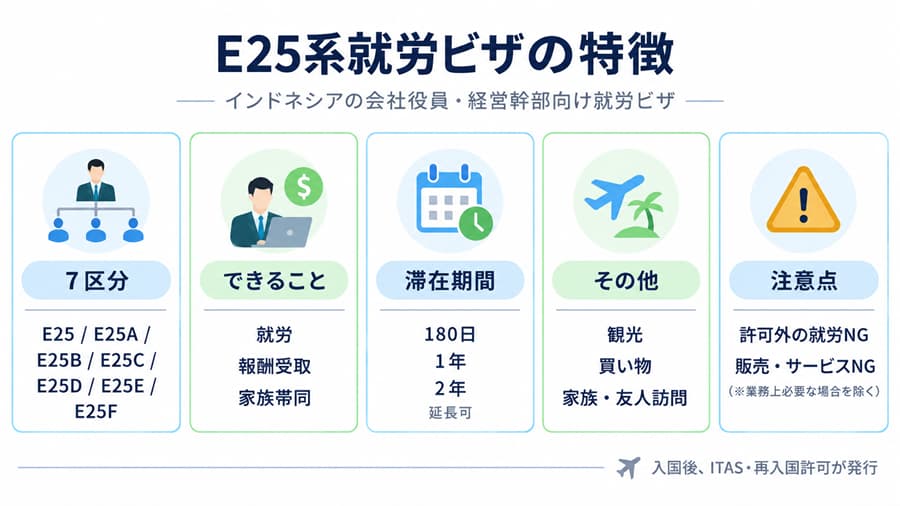 会社役員・経営幹部向け就労ビザ（E25ビザ）の主な特徴