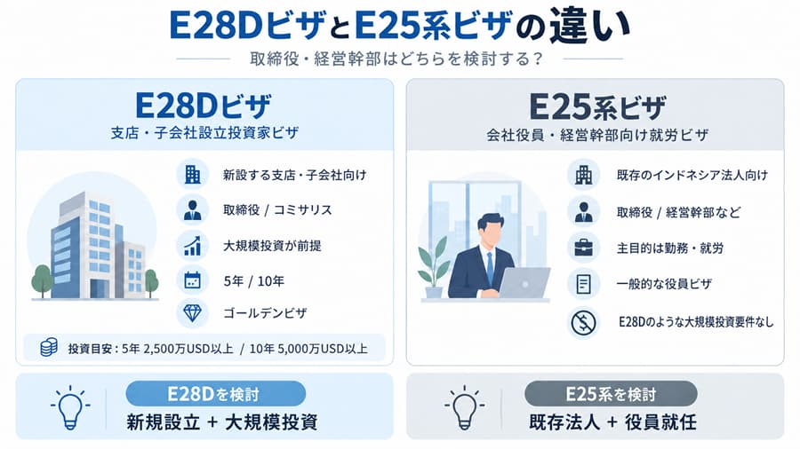 E28DビザとE25系ビザの違い