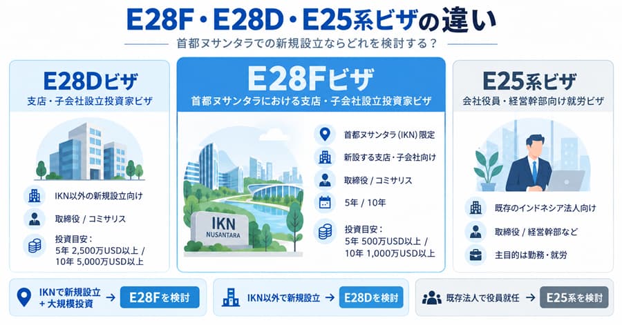E28Fビザの特徴