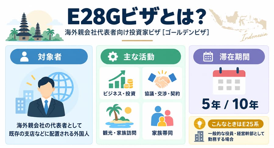 海外親会社代表者向け投資家ビザ(E28Gビザ)の主な特徴
