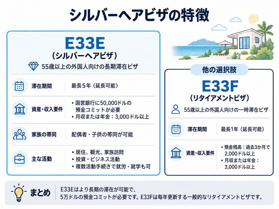 シルバーヘアビザ（E33Eビザ）とリタイアメントビザ（E33Fビザ）の違い
